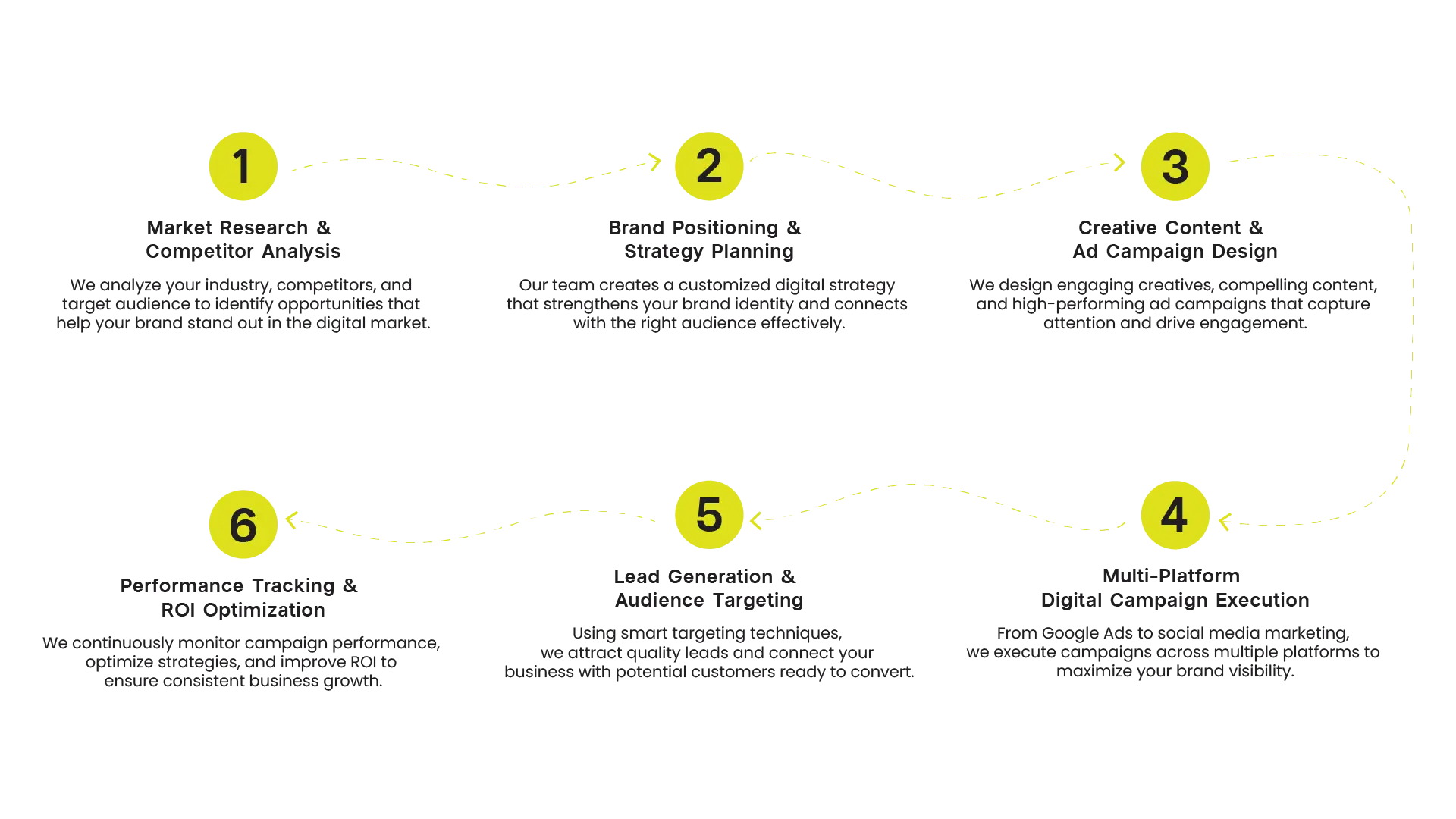From Strategy to Success our Digital Marketing Road Map
